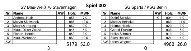 Spieltag 12